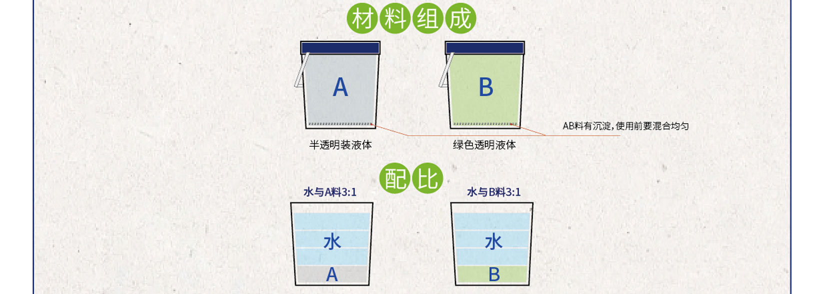 卫生间免砸砖产品配比