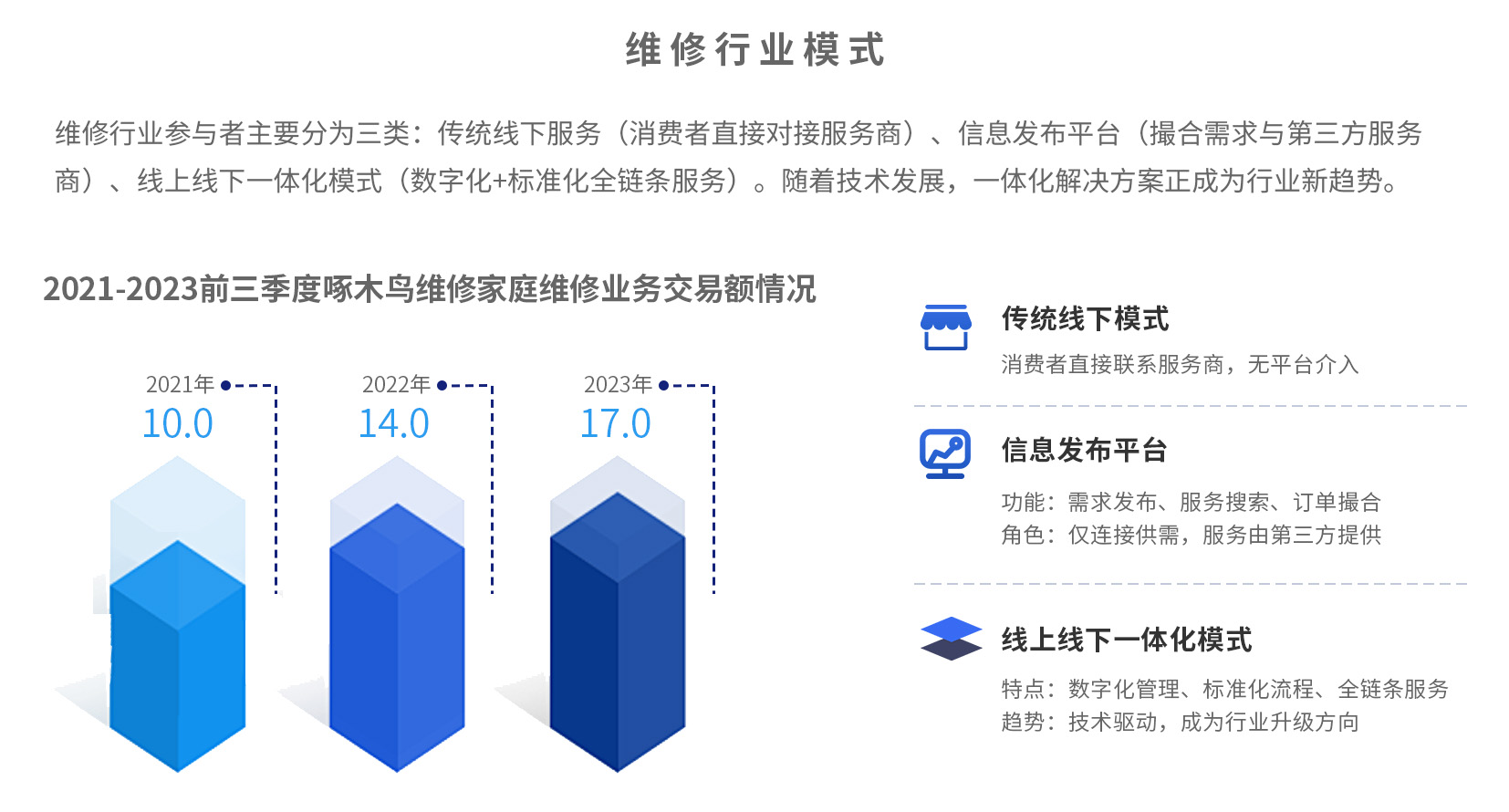 卫艺家防水帮消费者省钱、帮加盟商赚钱